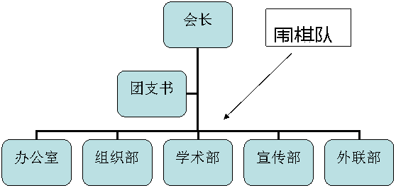 组织结构图